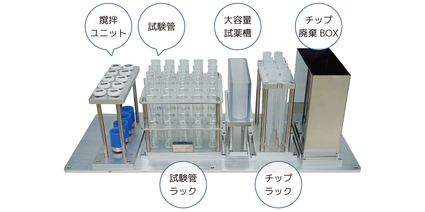 自動試料調製システム―ステージレイアウト│株式会社ピーエムティー